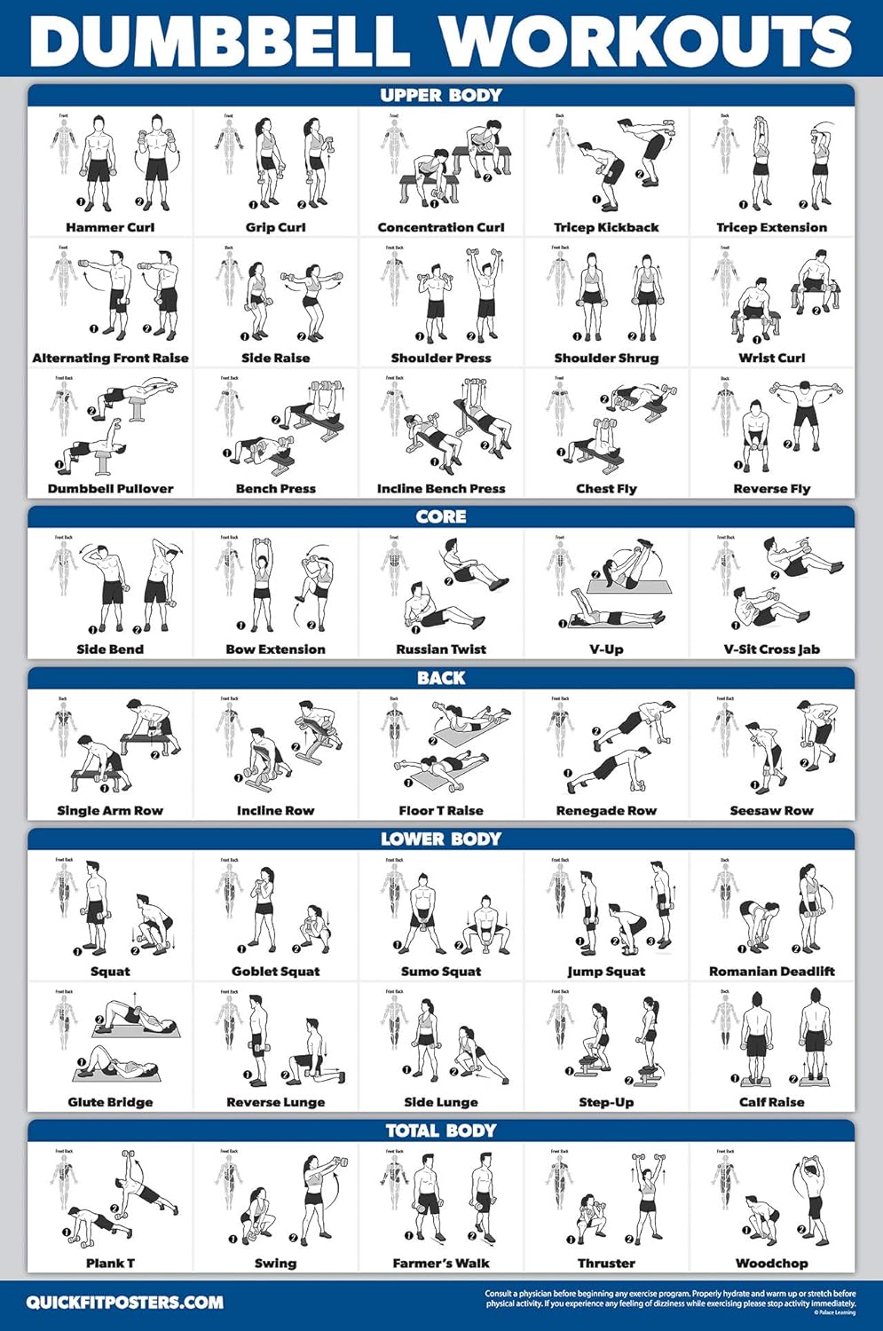 Ultimate 3-Pack Workout Posters: Dumbbell Exercises, Bodyweight Routines & Stretching Guide - 18" X 24" Laminated Charts