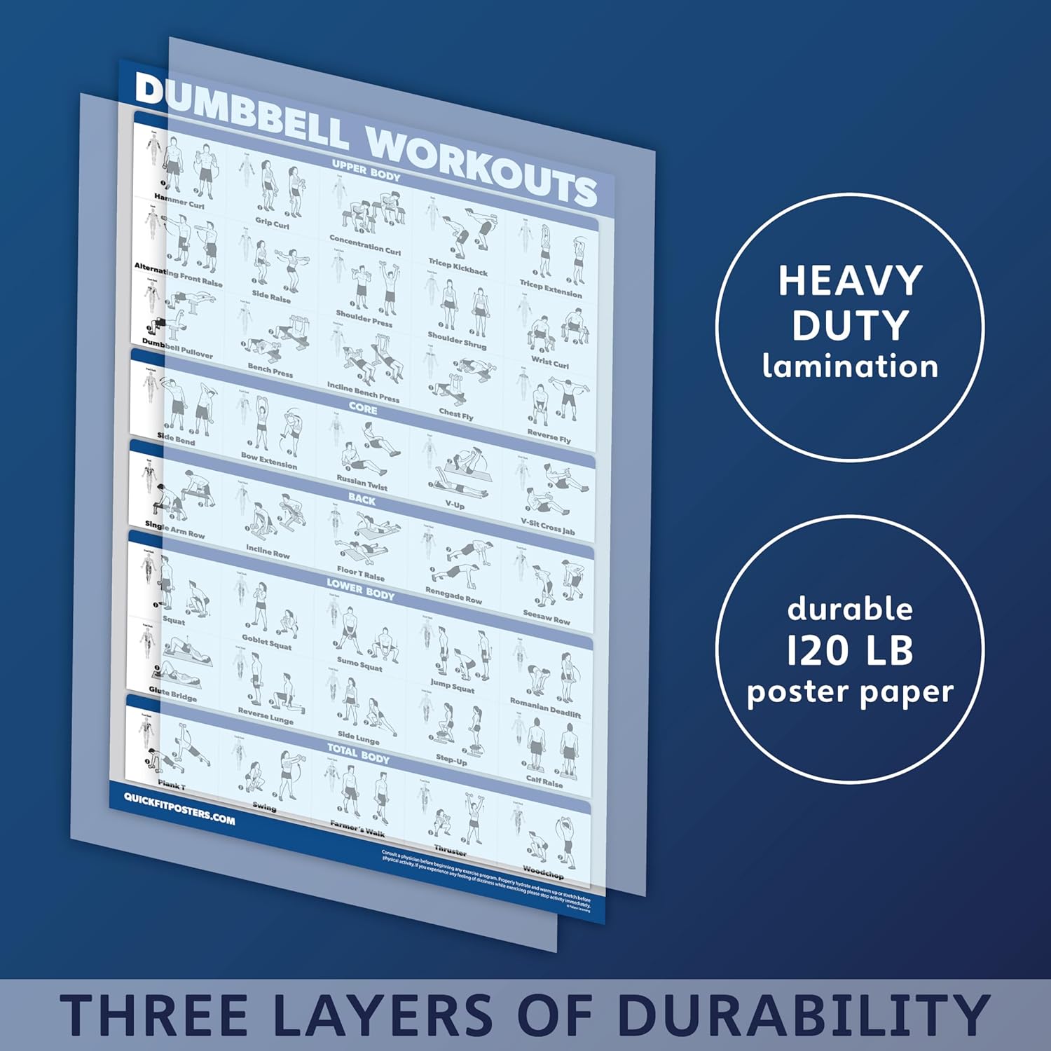 Ultimate 3-Pack Workout Posters: Dumbbell Exercises, Bodyweight Routines & Stretching Guide - 18" X 24" Laminated Charts